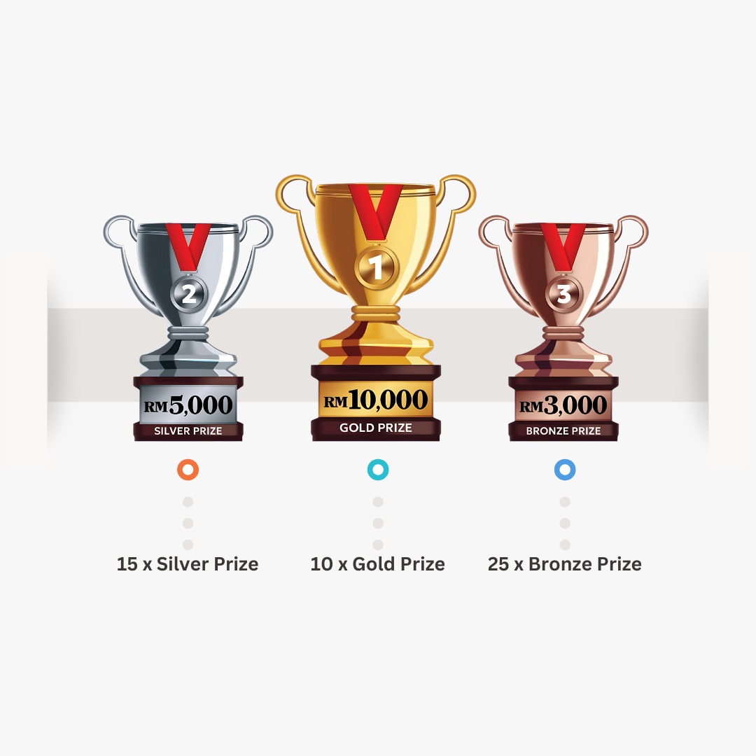 Rewards